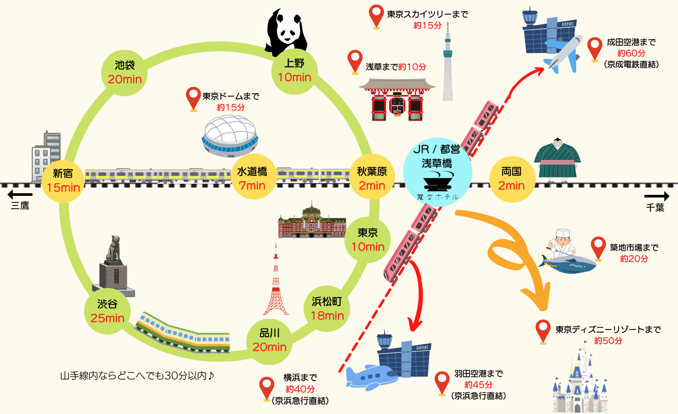 東京ドーム・秋葉原至近！東京観光にアクセス抜群