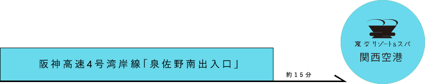 お車でのアクセス