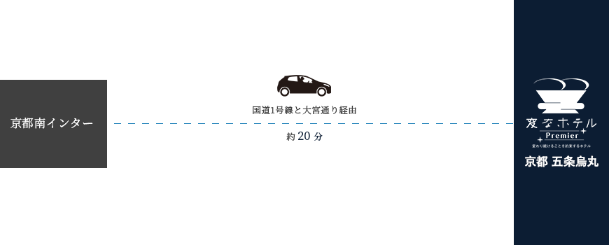 お車でのアクセス